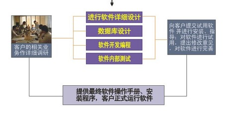 淄博藍(lán)脈 軟件行業(yè)的開路人，引領(lǐng)淄博數(shù)字未來